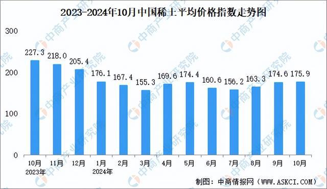 2024年中国稀土产业链图谱研究分析（附产业链全景图）(图5)