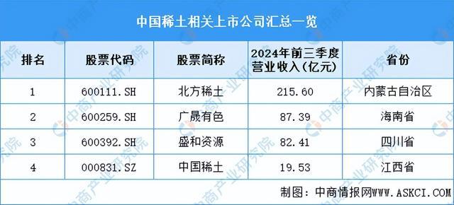 2024年中国稀土产业链图谱研究分析（附产业链全景图）(图6)
