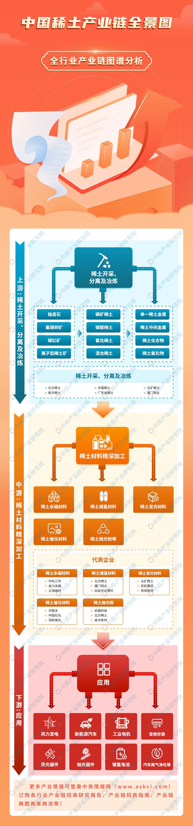 2024年中国稀土产业链图谱研究分析（附产业链全景图）