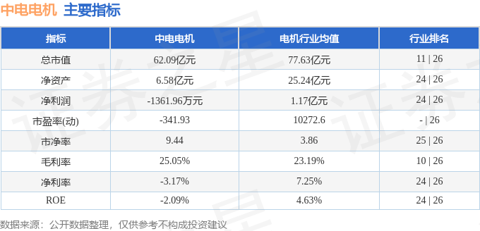 中电电机（603988）12月2日主力资金净买入344491万元(图2)