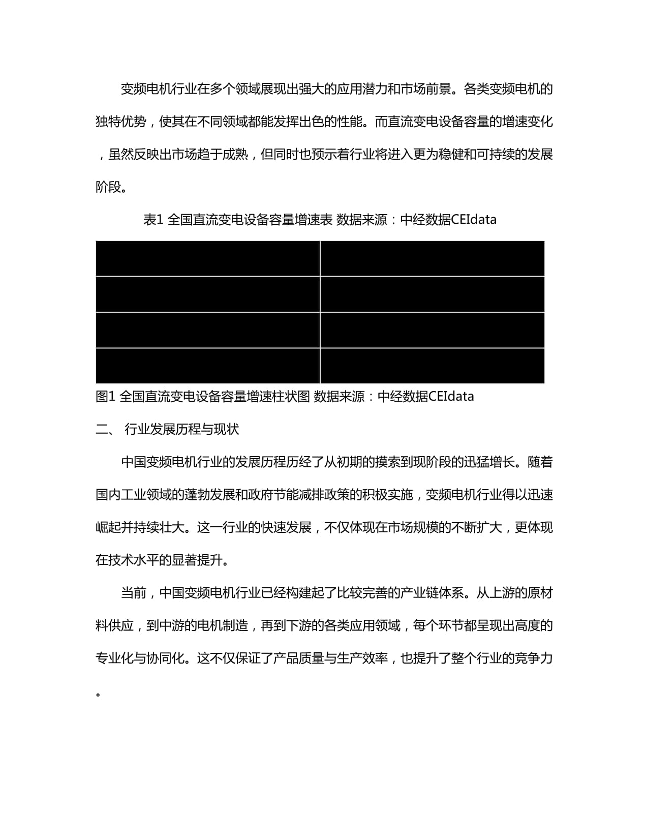 2024年变频电机风机现状分析
