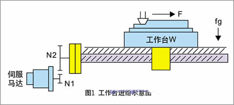 台达伺服电机在金属切削机床上的应用