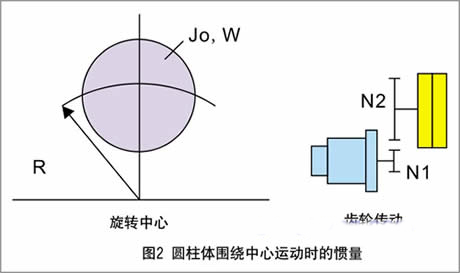 台达伺服电机在金属切削机床上的应用(图2)