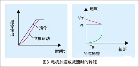 台达伺服电机在金属切削机床上的应用(图3)
