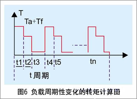 台达伺服电机在金属切削机床上的应用(图6)