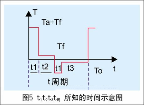 台达伺服电机在金属切削机床上的应用(图5)