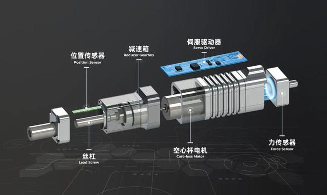总额超亿元！机器人核心零部件研发制造商因时机器人完成B2轮融资(图2)