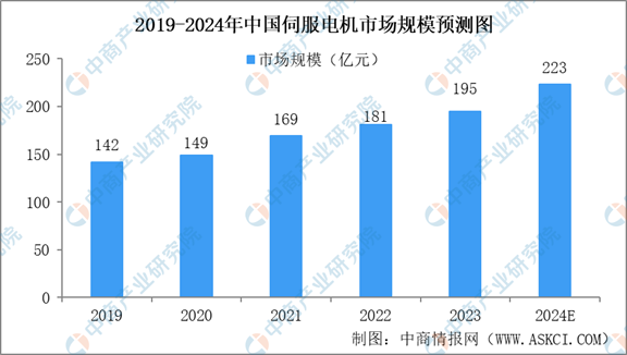 2024年中国康复机器人产业链图谱研究分析（附产业链全景图）(图2)