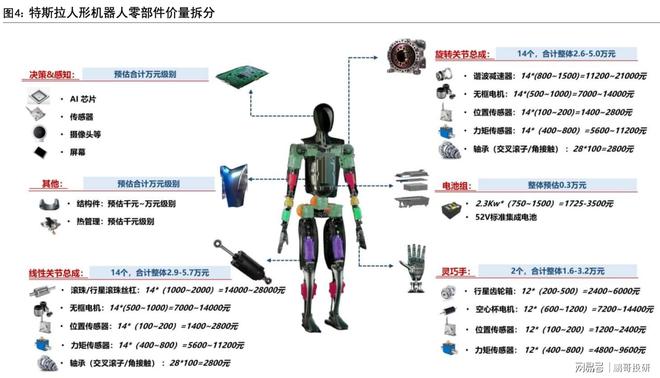 华为已经入局人形机器人最值得