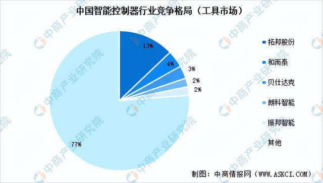 2024年中国移动机器人产业链图谱研究分析（附产业链全景图）(图3)