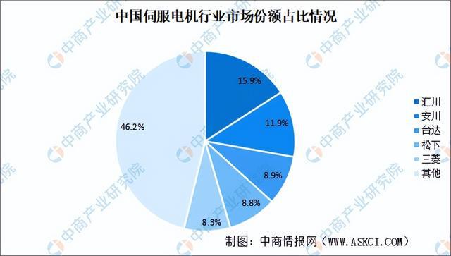 2024年中国移动机器人产业链图谱研究分析（附产业链全景图）(图8)