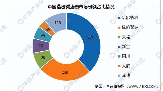 2024年中国移动机器人产业链图谱研究分析（附产业链全景图）(图10)