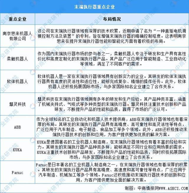 2024年中国移动机器人产业链图谱研究分析（附产业链全景图）(图12)