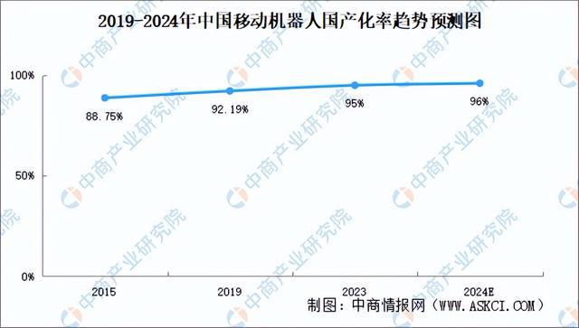 2024年中国移动机器人产业链图谱研究分析（附产业链全景图）(图15)