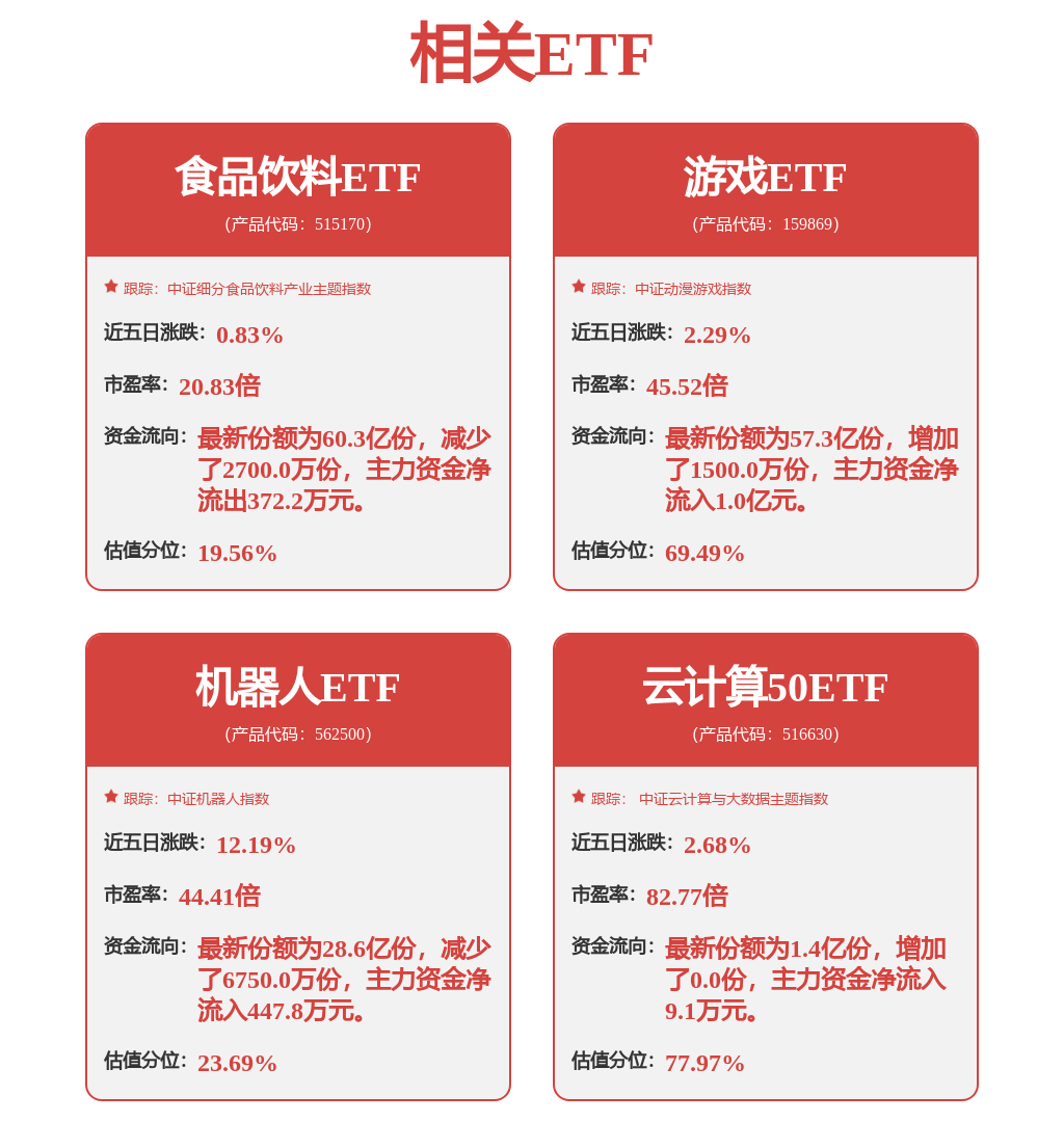 安泰科技：公司生产的高性能钕铁硼磁材及器件是机器人驱动电机、伺服电机的核心材料和关键部件