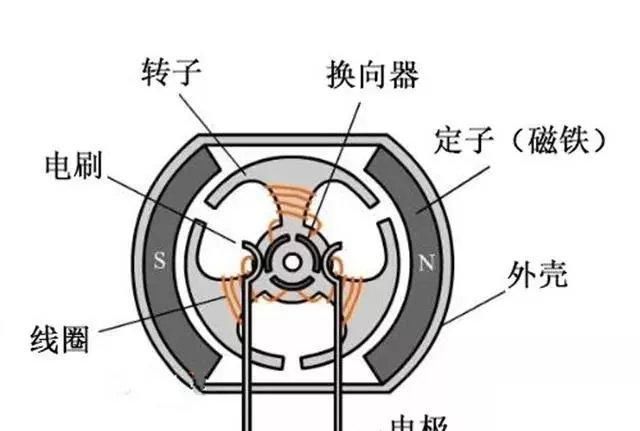 什么是无刷直流电机？
