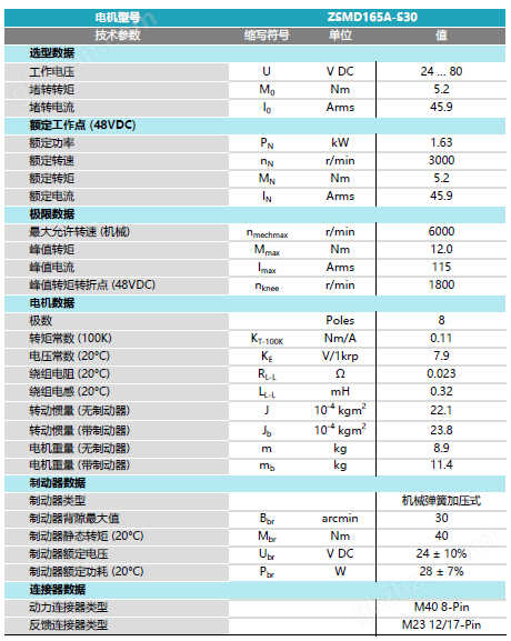 大功率低压直流伺服电机24V-80V电压(图2)