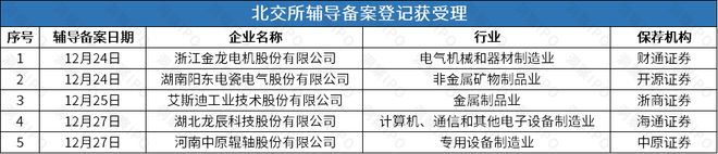 SU7供应商珞石机器人启动上市辅导图特股份撤回申请后再谋上市(图3)