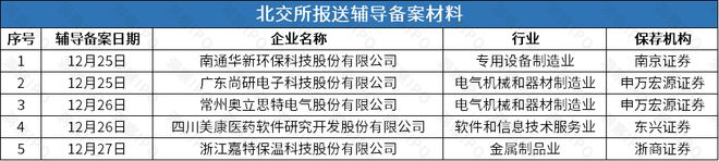 SU7供应商珞石机器人启动上市辅导图特股份撤回申请后再谋上市(图2)