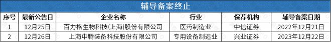 SU7供应商珞石机器人启动上市辅导图特股份撤回申请后再谋上市
