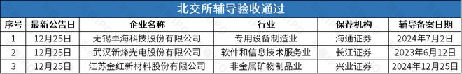 SU7供应商珞石机器人启动上市辅导图特股份撤回申请后再谋上市(图4)
