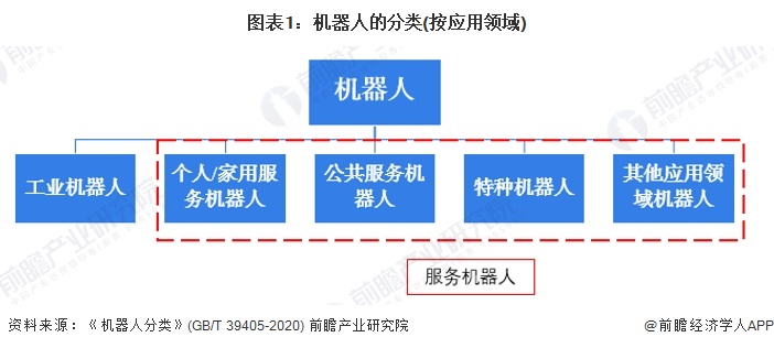 预见2024：《2024年中国服务机器人行业全景图谱》（附市场规模、竞争格局和发展趋势等）