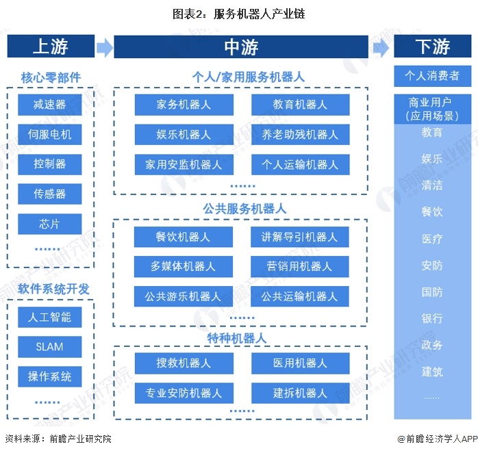 预见2024：《2024年中国服务机器人行业全景图谱》（附市场规模、竞争格局和发展趋势等）(图2)