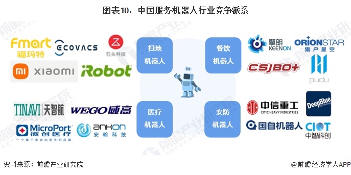 预见2024：《2024年中国服务机器人行业全景图谱》（附市场规模、竞争格局和发展趋势等）(图10)