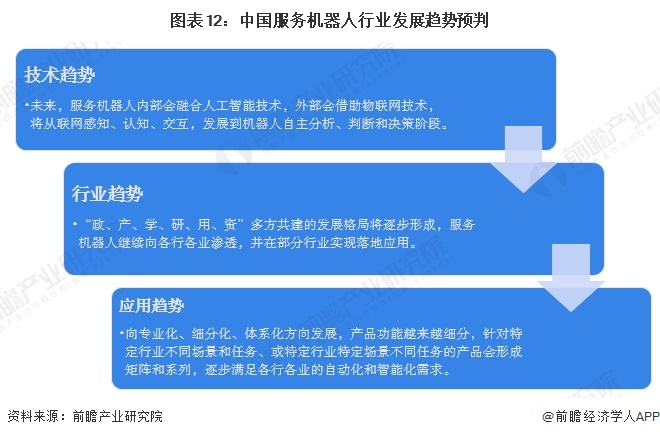 预见2024：《2024年中国服务机器人行业全景图谱》（附市场规模、竞争格局和发展趋势等）(图12)