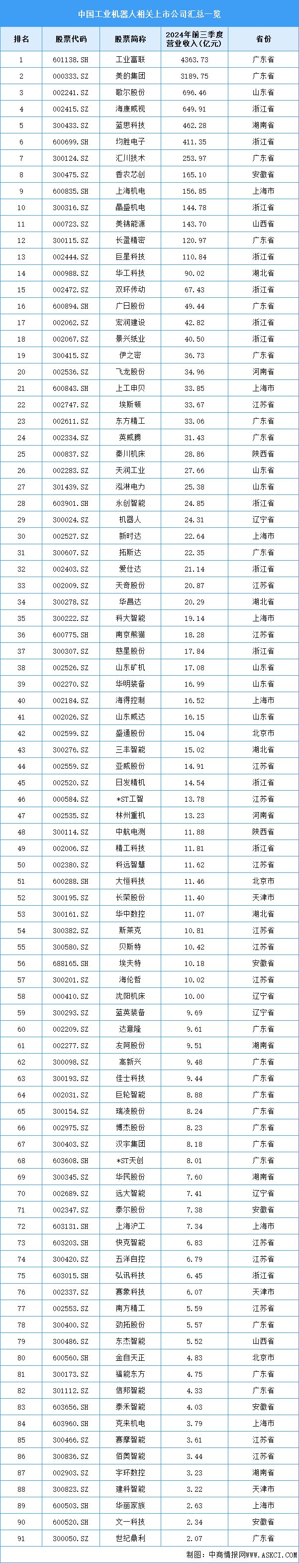 2025年中国工业机器人产业链图谱研究分析(图16)