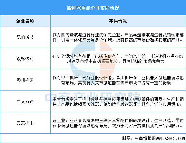 2025年中国工业机器人产业链图谱研究分析(图11)