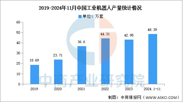 2025年中国工业机器人产业链图谱研究分析(图12)