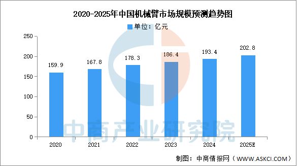 2025年中国工业机器人产业链图谱研究分析(图4)