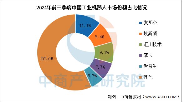 2025年中国工业机器人产业链图谱研究分析(图15)