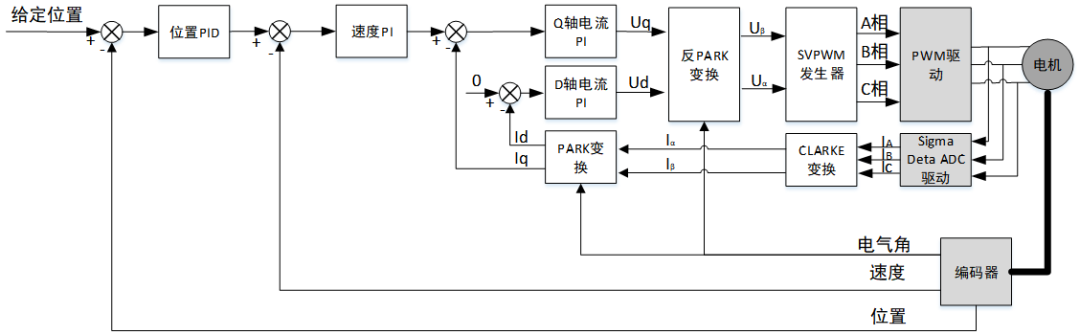 HPM6E80高压伺服EtherCAT驱动器方案(图2)