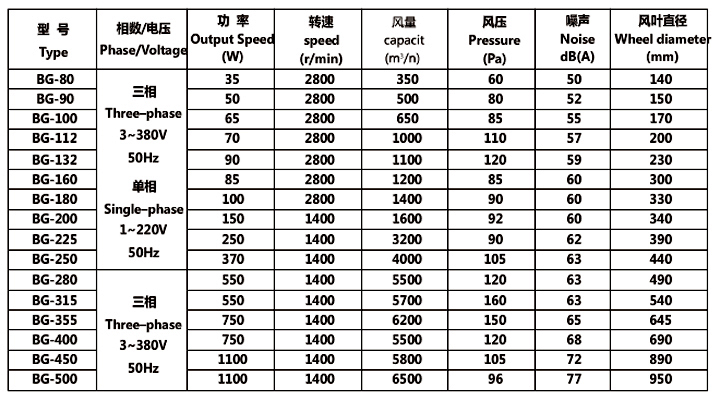 YBBP-80～355隔爆型变频调速三相异步电动机