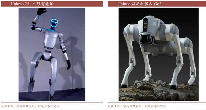 机器人、AI眼镜太火！下个投资“风口”已至(图3)