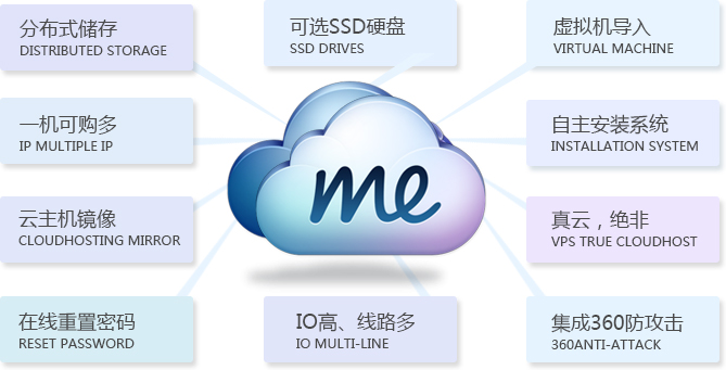 云计算_苏州胜网苏州IDC服务商-服务器托管器租用高电机柜专业IDC+ISP+CDN+云计算（私有云公有云混合云建设）综合解决方案