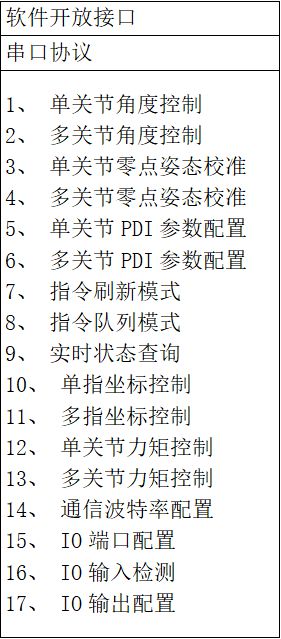 大象机器人震撼发布首款三指灵巧手myGripper H100现已开启预售(图5)