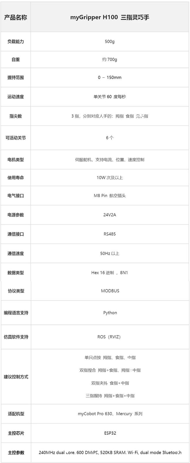 大象机器人震撼发布首款三指灵巧手myGripper H100现已开启预售(图9)