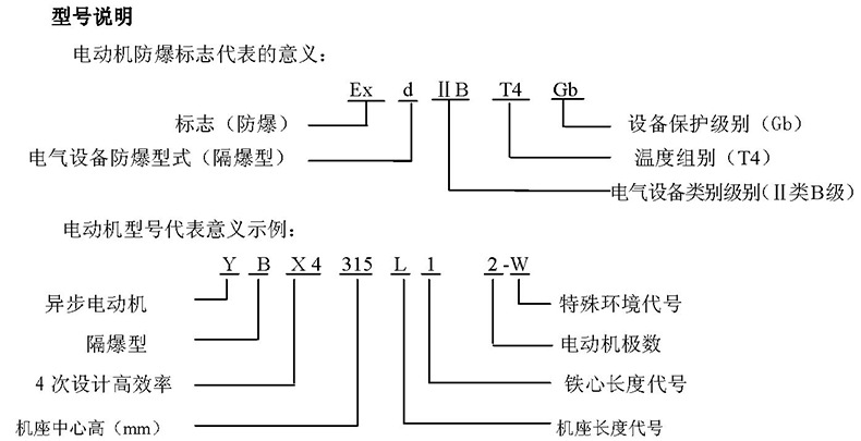 YBX4一级能效南阳防爆电机 卧龙低压高效隔爆电机