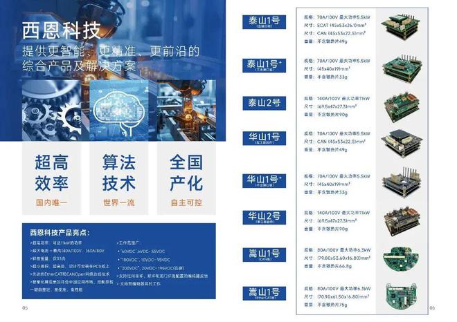 哈工大教授创业！伺服驱动技术研发商「西恩科技」天使+轮获融资(图5)