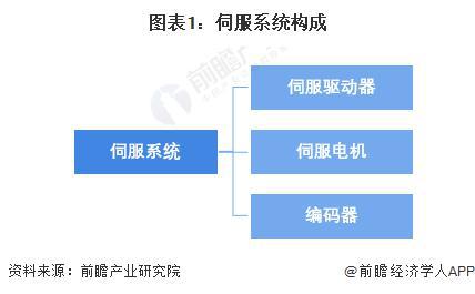 2024 年中国伺服系统行业