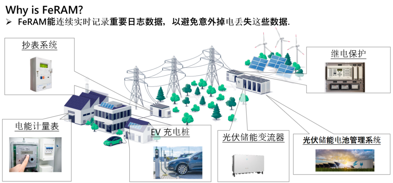 FeRAM等非易失性存储器迎市场快速增长期(图3)