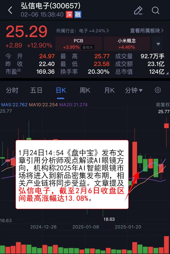 【VIP机会日报】市场放量反弹 AI、机器人携手大涨 人气公司梳理后再获四连板(图5)