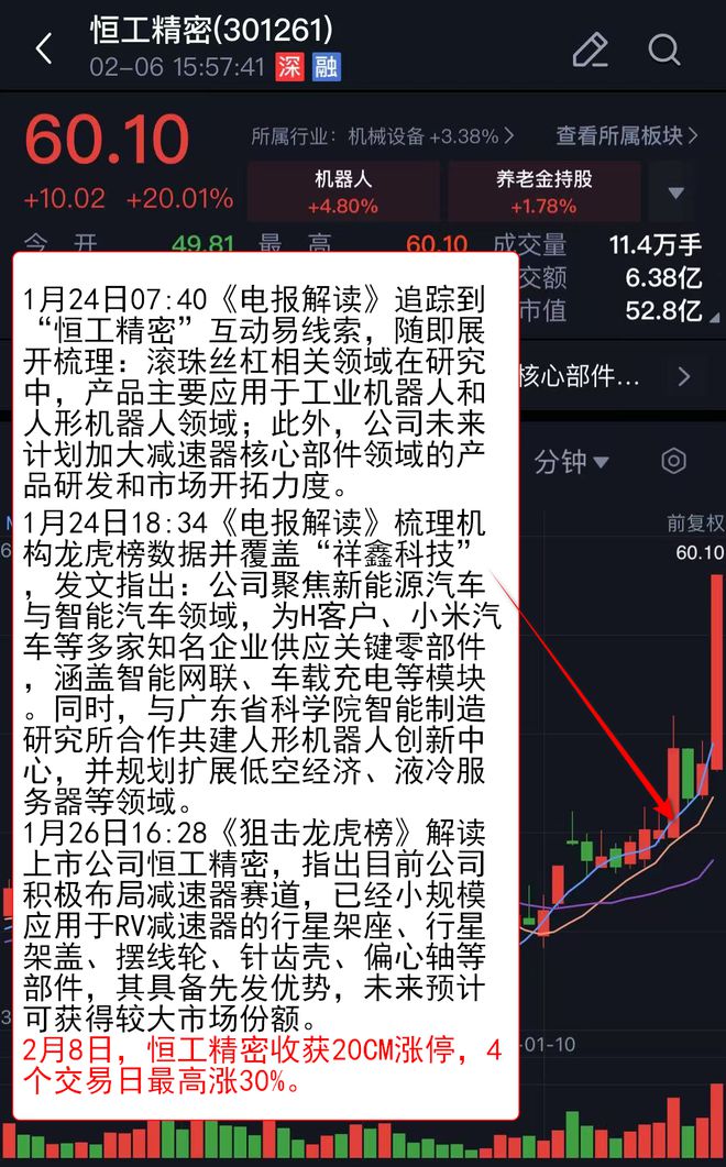 【VIP机会日报】市场放量反弹 AI、机器人携手大涨 人气公司梳理后再获四连板(图7)