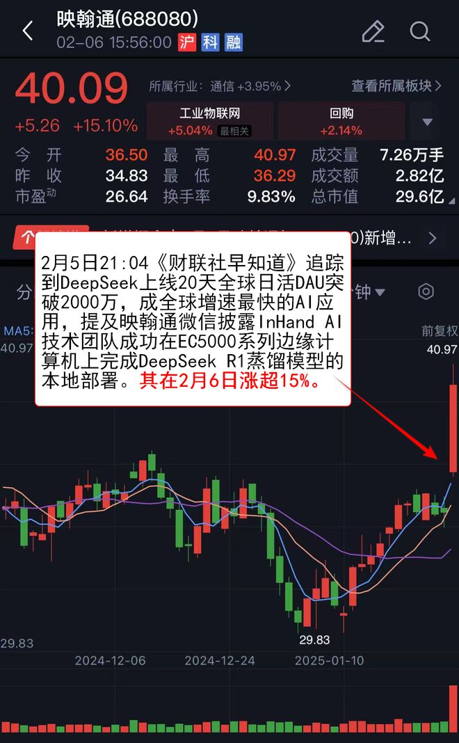【VIP机会日报】市场放量反弹 AI、机器人携手大涨 人气公司梳理后再获四连板(图2)