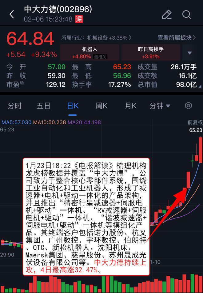 【VIP机会日报】市场放量反弹 AI、机器人携手大涨 人气公司梳理后再获四连板(图9)
