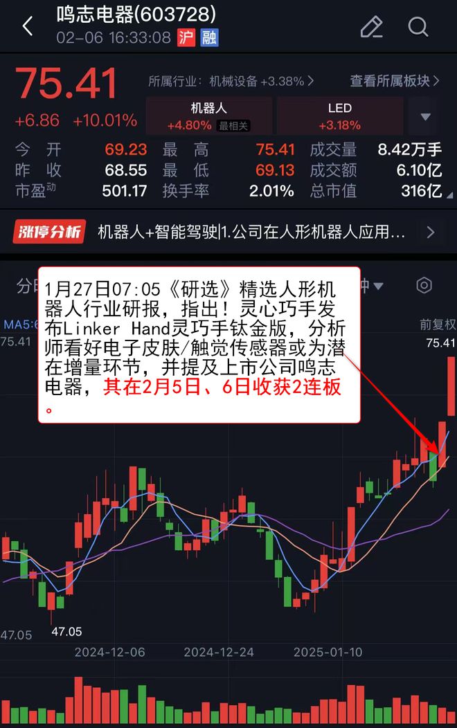【VIP机会日报】市场放量反弹 AI、机器人携手大涨 人气公司梳理后再获四连板(图6)