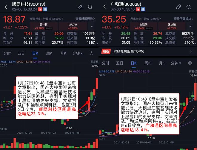 【VIP机会日报】市场放量反弹 AI、机器人携手大涨 人气公司梳理后再获四连板(图4)
